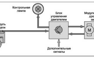 Электронная педаль газа, работа электронной педали газа, неисправности электронной педали газа, ремонт электронной педали газа