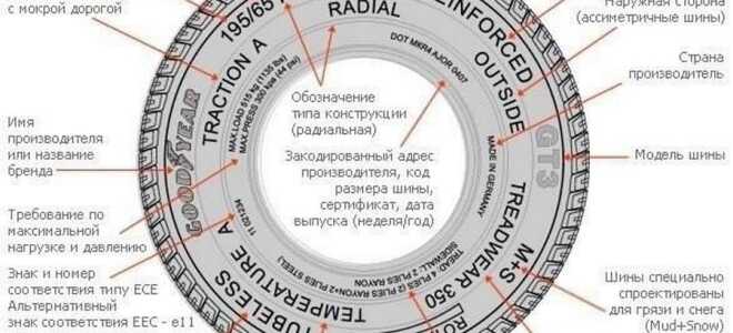 Маркировка шин расшифровка для легковых автомобилей, маркировка колесных дисков, как правильно подобрать шины по дискам