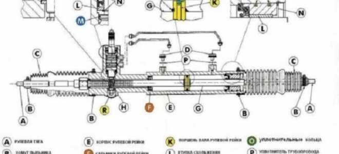 Рулевая рейка автомобиля, стук рулевой рейки, причины стука и ремонт рулевой рейки своими руками