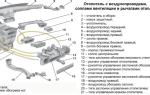 ВАЗ 2114 печка дует холодным воздухом, печка 2114, плохо греет печка ваз 2114, устройство и ремонт отопления ВАЗ 2114 своими руками, снятие печки ваз 2114