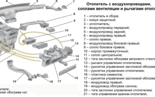 ВАЗ 2114 печка дует холодным воздухом, печка 2114, плохо греет печка ваз 2114, устройство и ремонт отопления ВАЗ 2114 своими руками, снятие печки ваз 2114