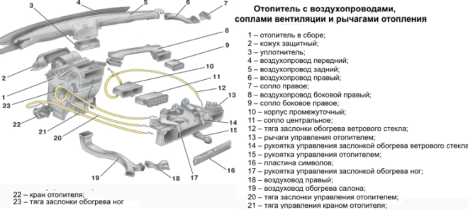 ВАЗ 2114 печка дует холодным воздухом, печка 2114, плохо греет печка ваз 2114, устройство и ремонт отопления ВАЗ 2114 своими руками, снятие печки ваз 2114