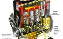 Масляный насос ВАЗ 2107, ремонт и замена масляного насоса своими рукам
