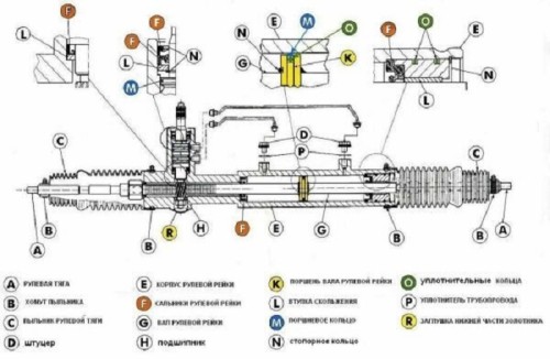 968570786rr-02 устройство рулевой рейки фотография 1